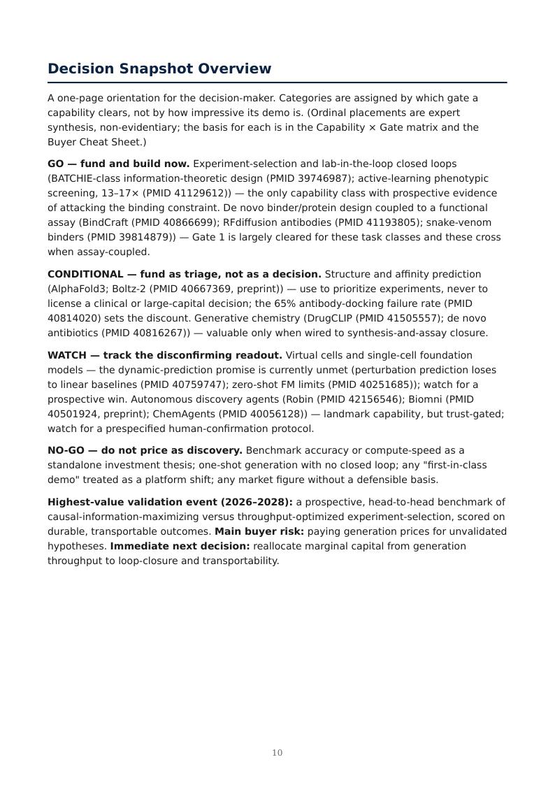 AI Biology Drug Discovery research report preview page 10