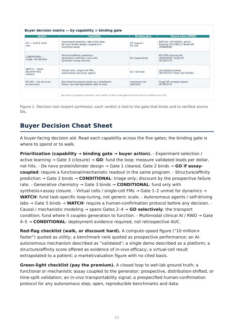 AI Biology Drug Discovery research report preview page 11