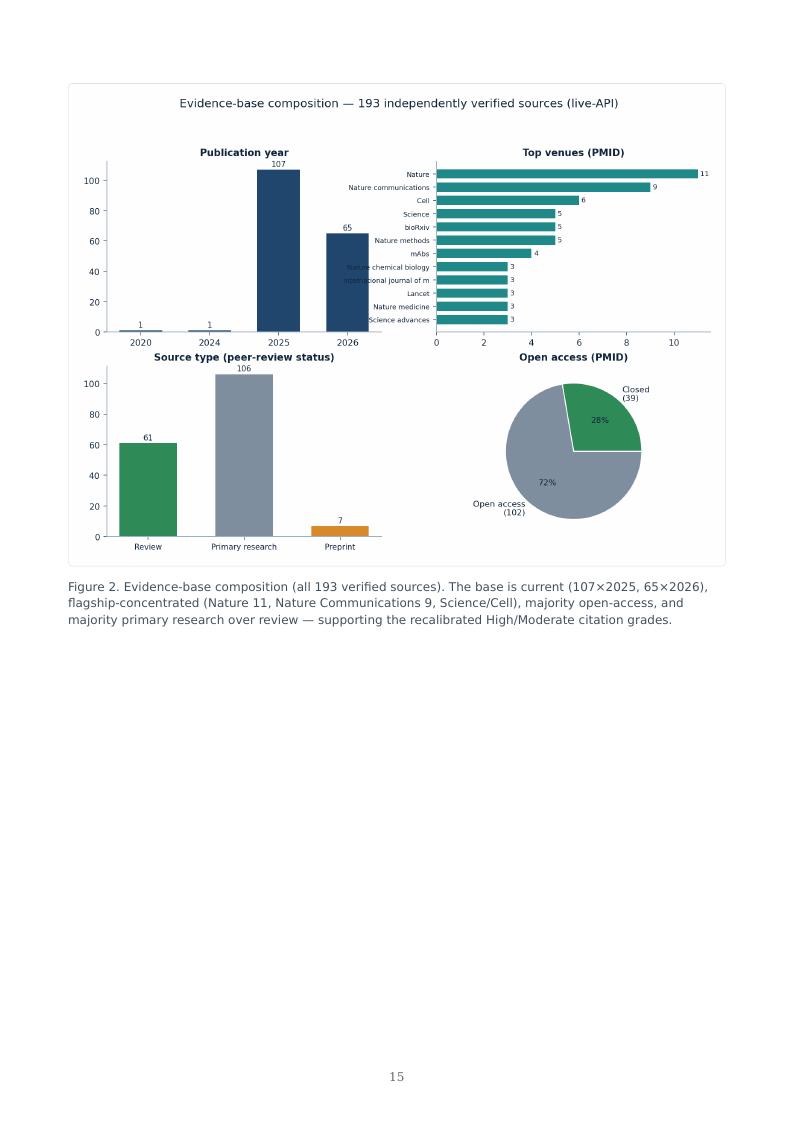 AI Biology Drug Discovery research report preview page 15