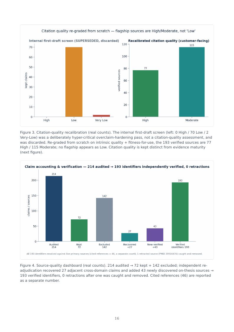 AI Biology Drug Discovery research report preview page 16