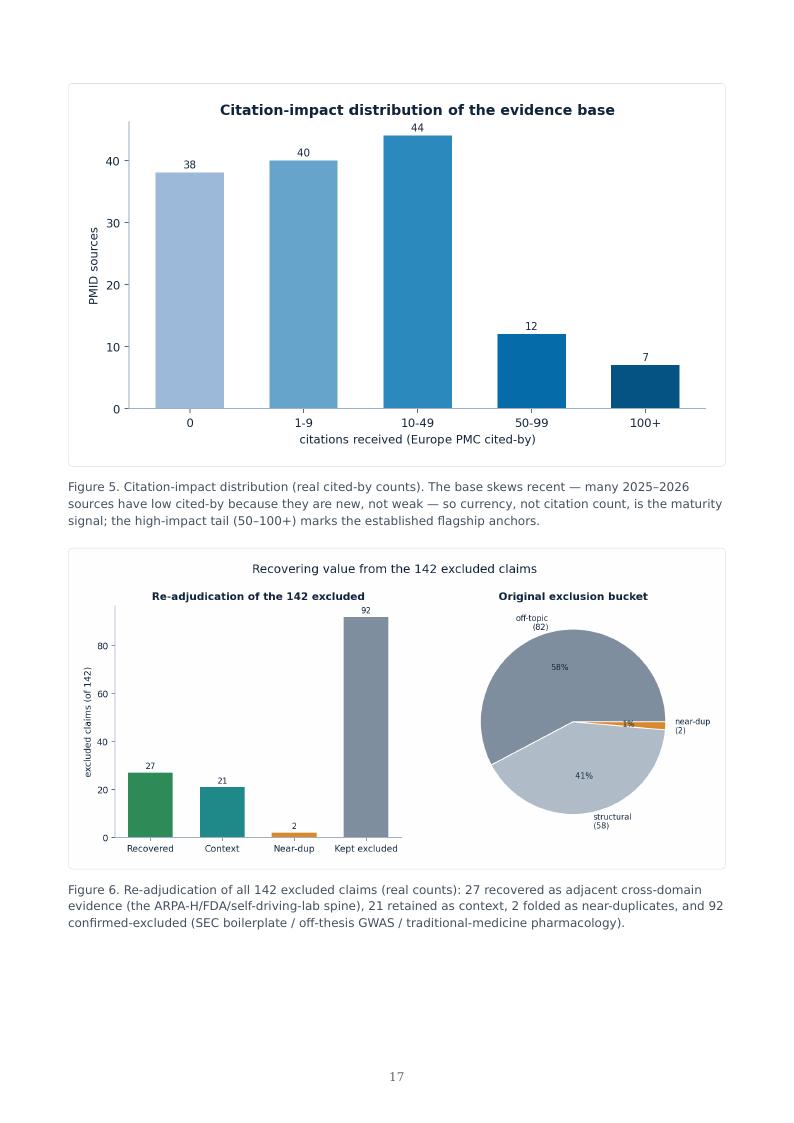 AI Biology Drug Discovery research report preview page 17