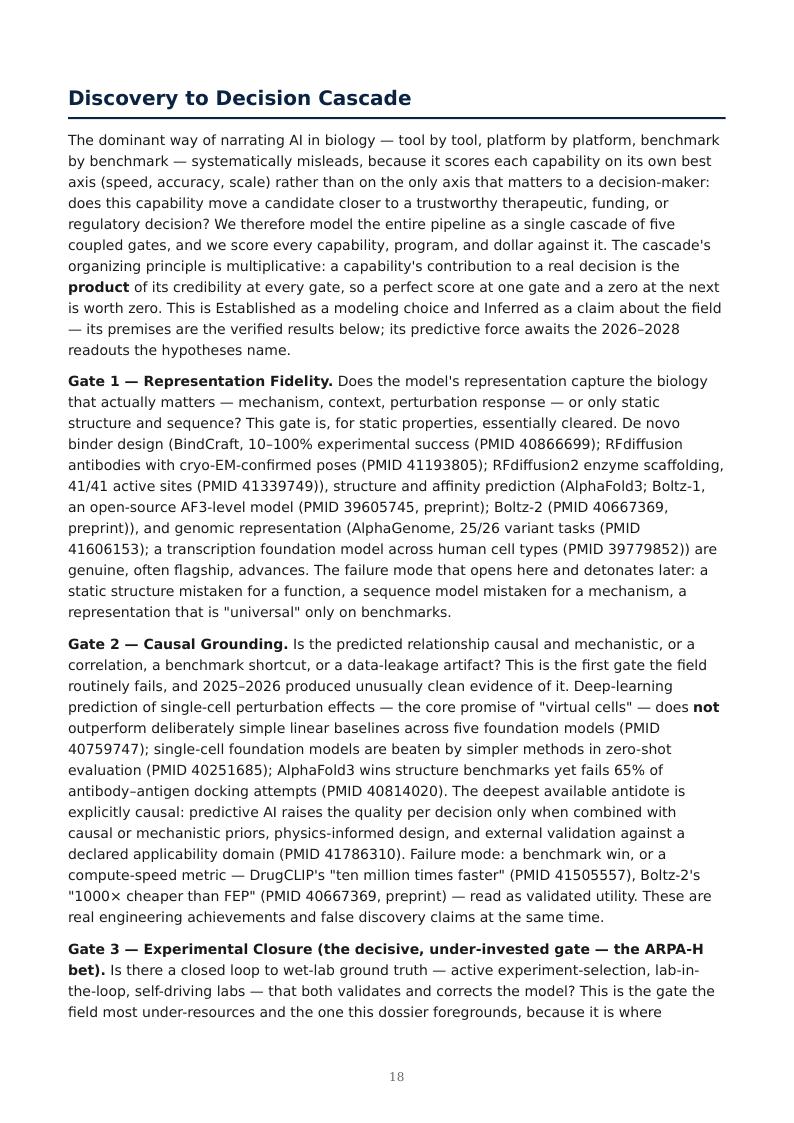 AI Biology Drug Discovery research report preview page 18