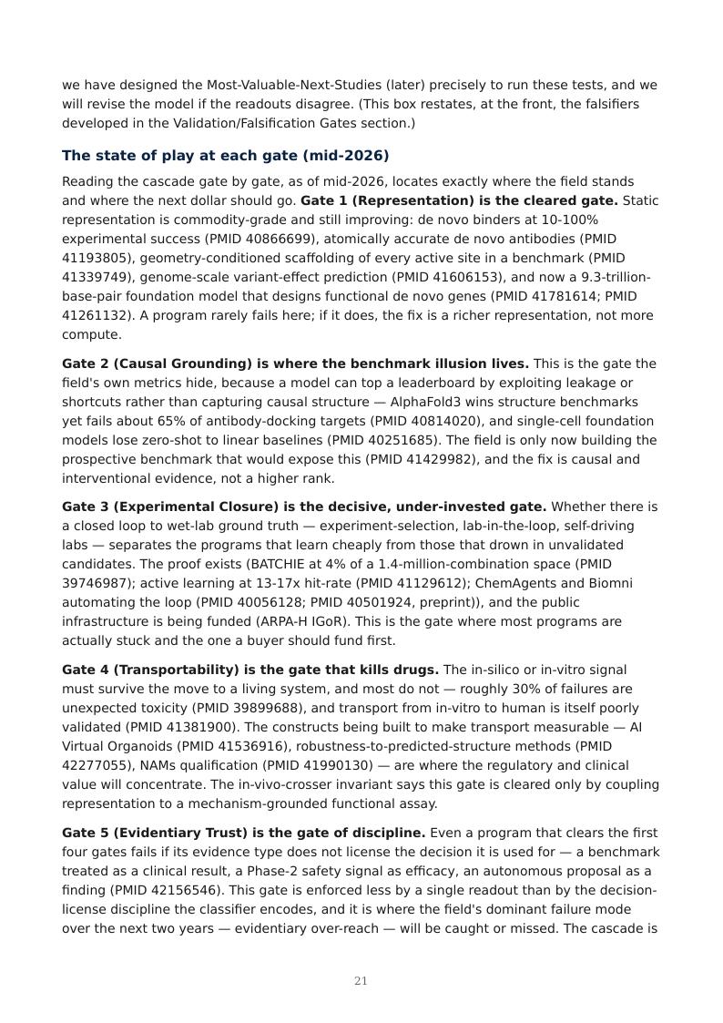 AI Biology Drug Discovery research report preview page 21