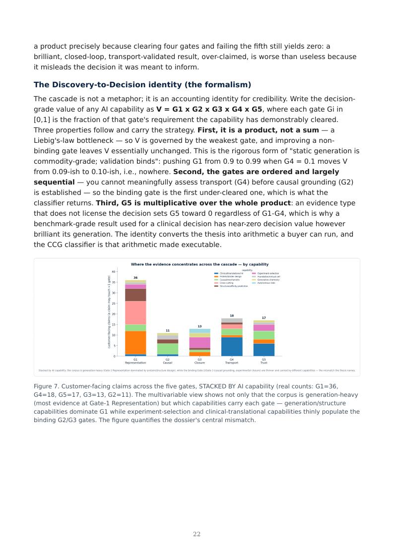 AI Biology Drug Discovery research report preview page 22