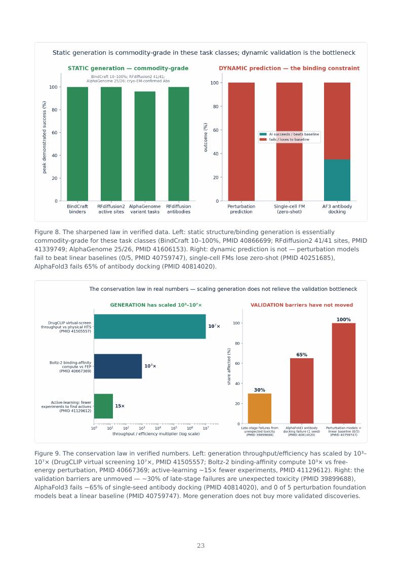 AI Biology Drug Discovery research report preview page 23