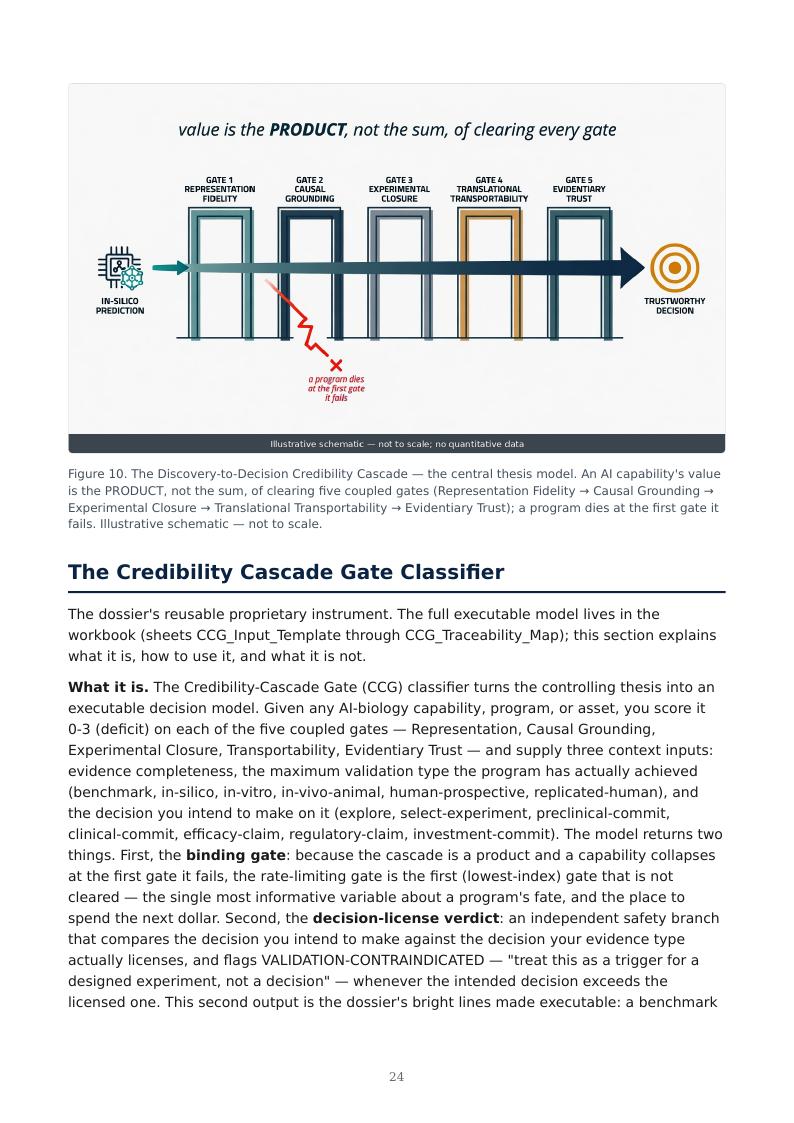 AI Biology Drug Discovery research report preview page 24
