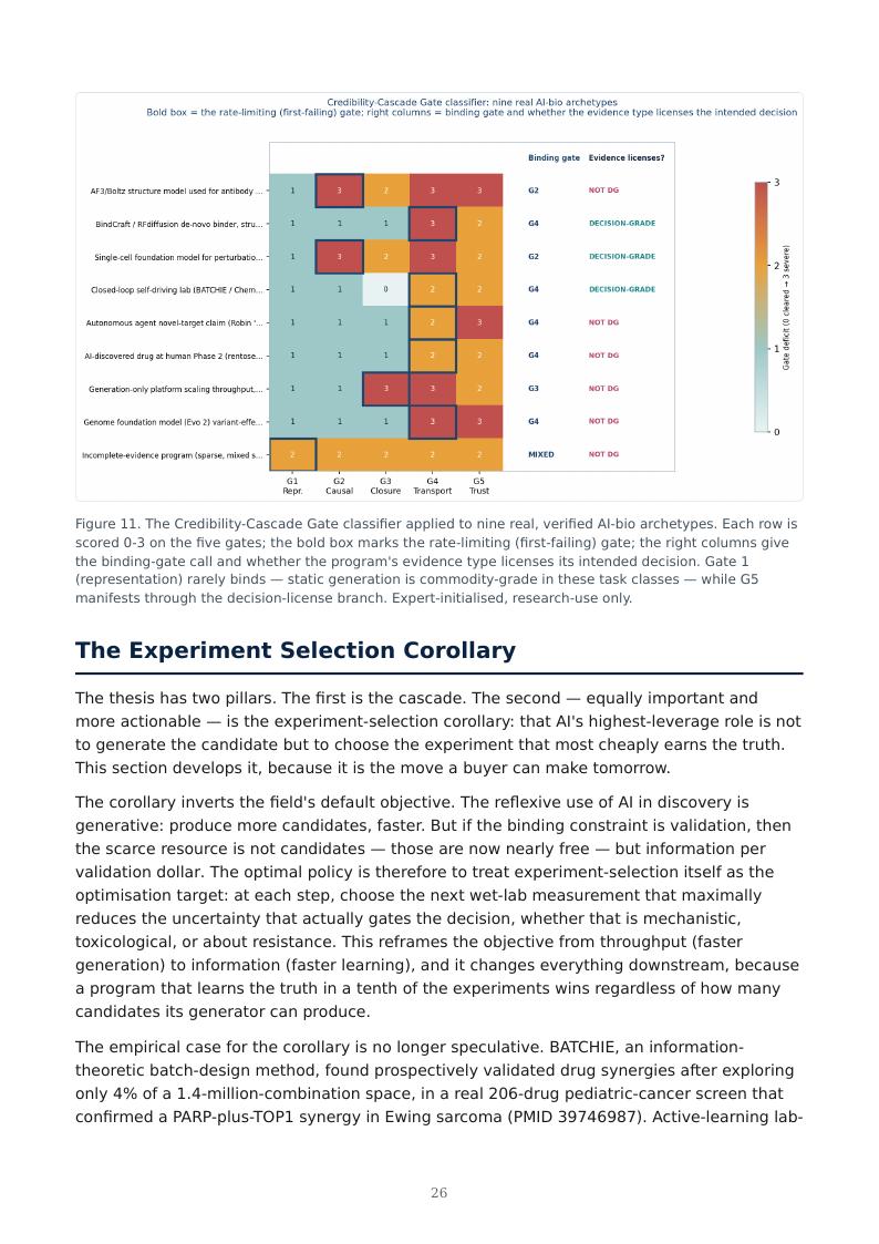 AI Biology Drug Discovery research report preview page 26