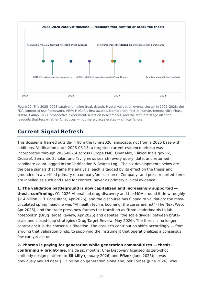 AI Biology Drug Discovery research report preview page 29