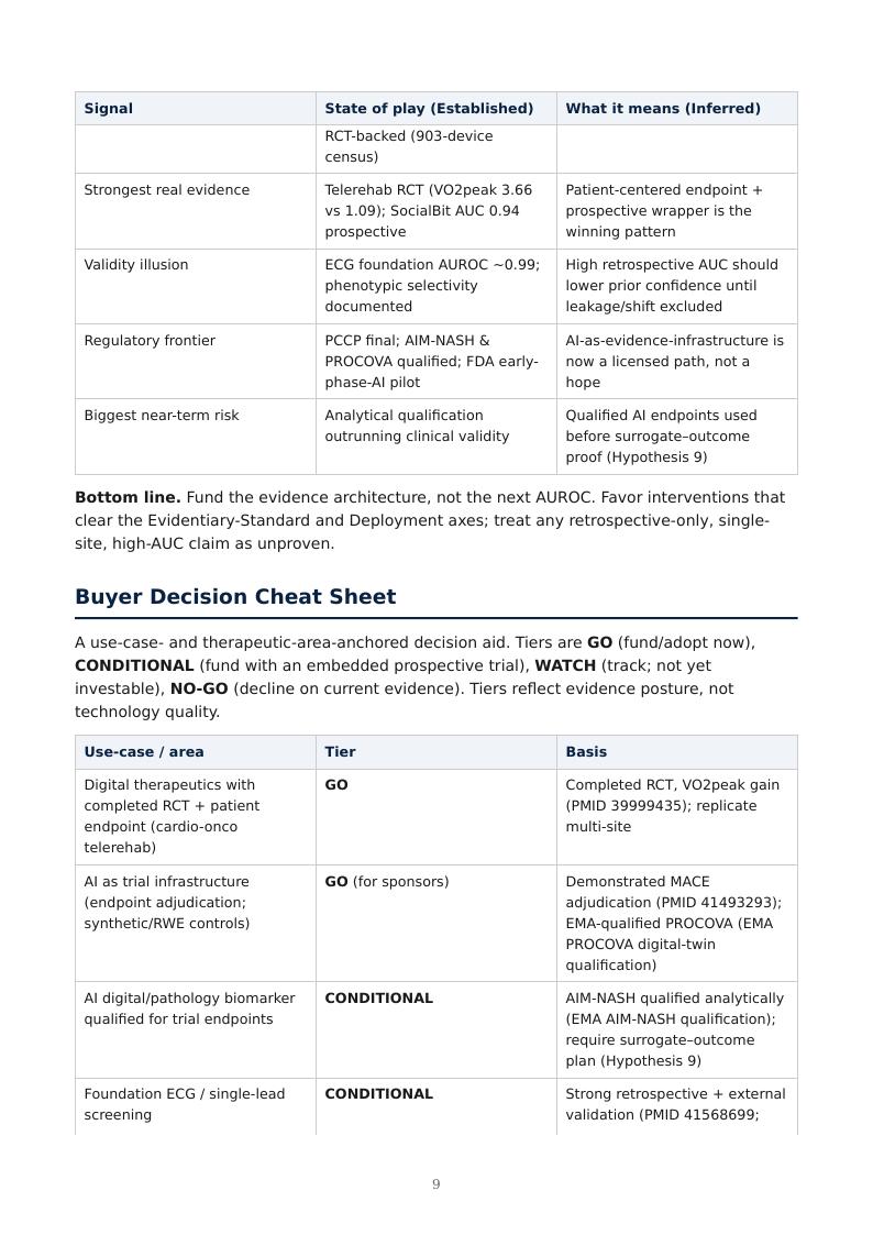 AI Clinical Validation & Digital Biomarkers research report preview page 9