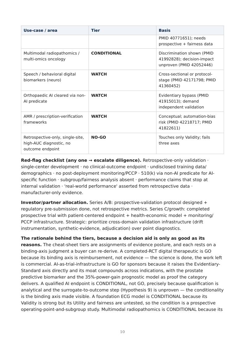 AI Clinical Validation & Digital Biomarkers research report preview page 10