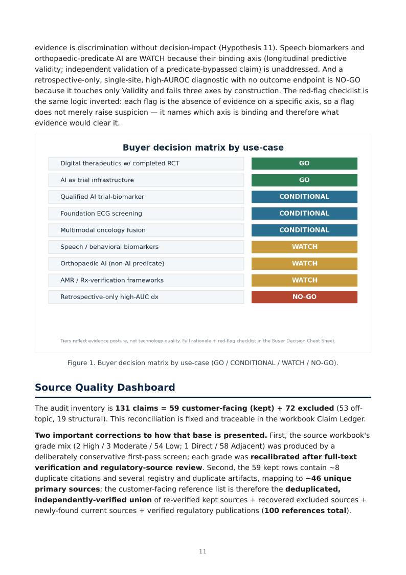 AI Clinical Validation & Digital Biomarkers research report preview page 11