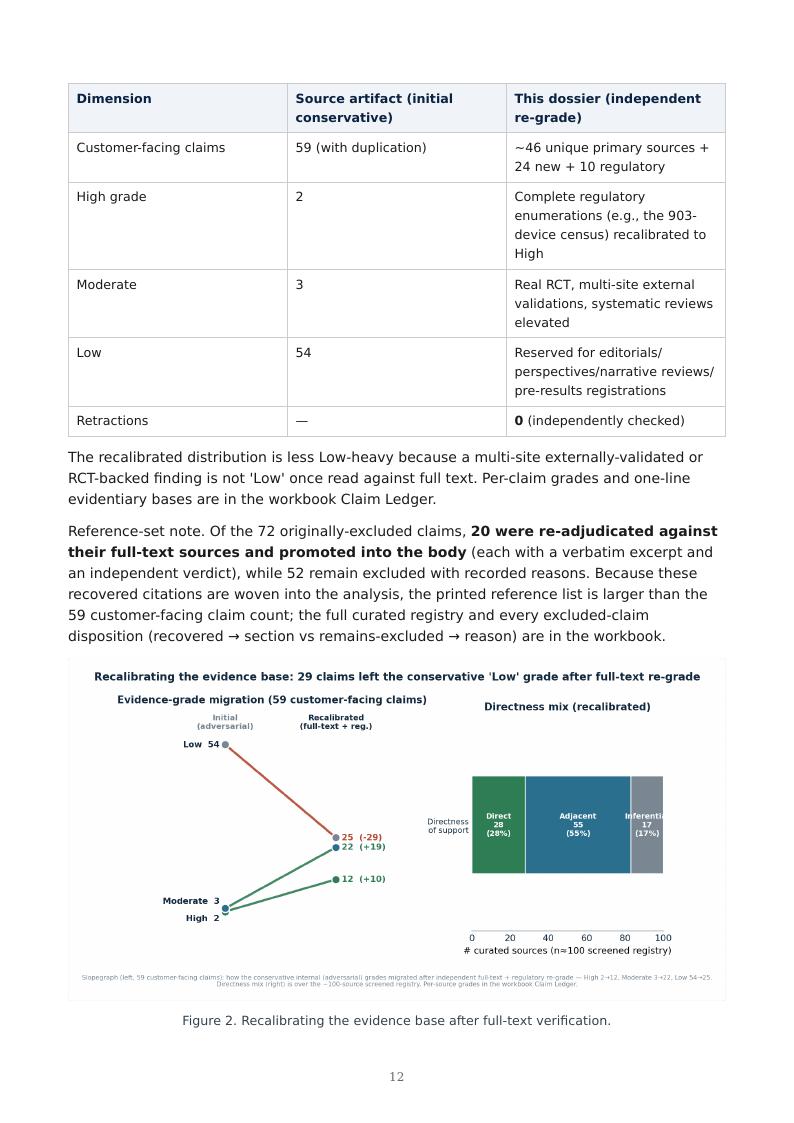AI Clinical Validation & Digital Biomarkers research report preview page 12