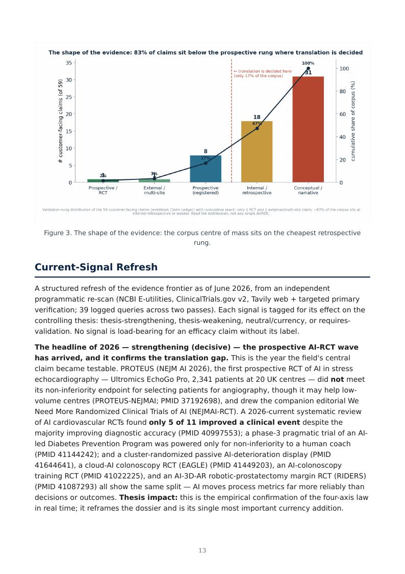 AI Clinical Validation & Digital Biomarkers research report preview page 13