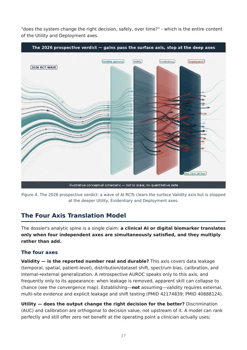 AI Clinical Validation & Digital Biomarkers research report preview page 17