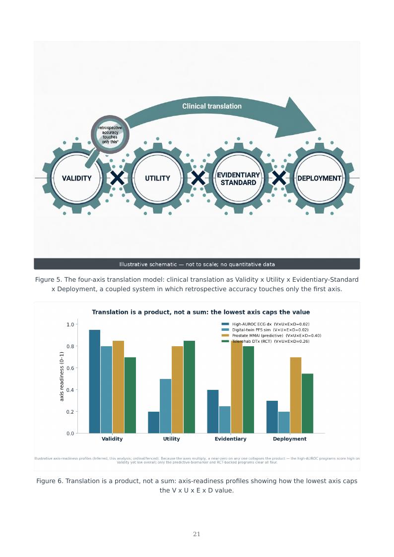 AI Clinical Validation & Digital Biomarkers research report preview page 21