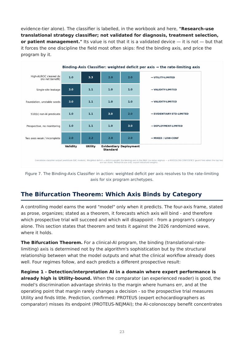 AI Clinical Validation & Digital Biomarkers research report preview page 23