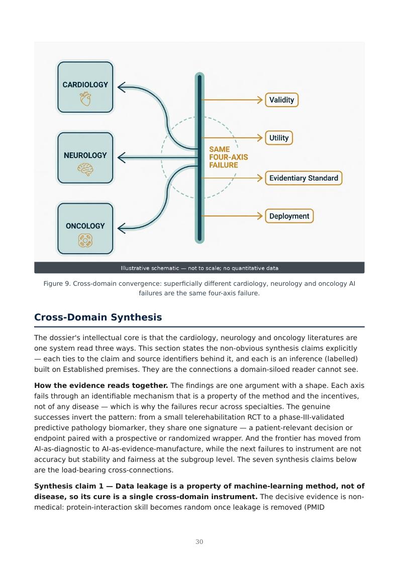 AI Clinical Validation & Digital Biomarkers research report preview page 30