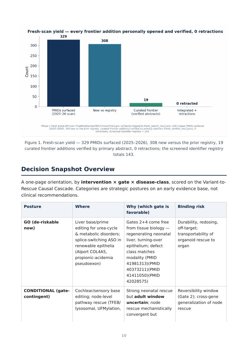 AI Multi-Omics Variant-to-Rescue research report preview page 10