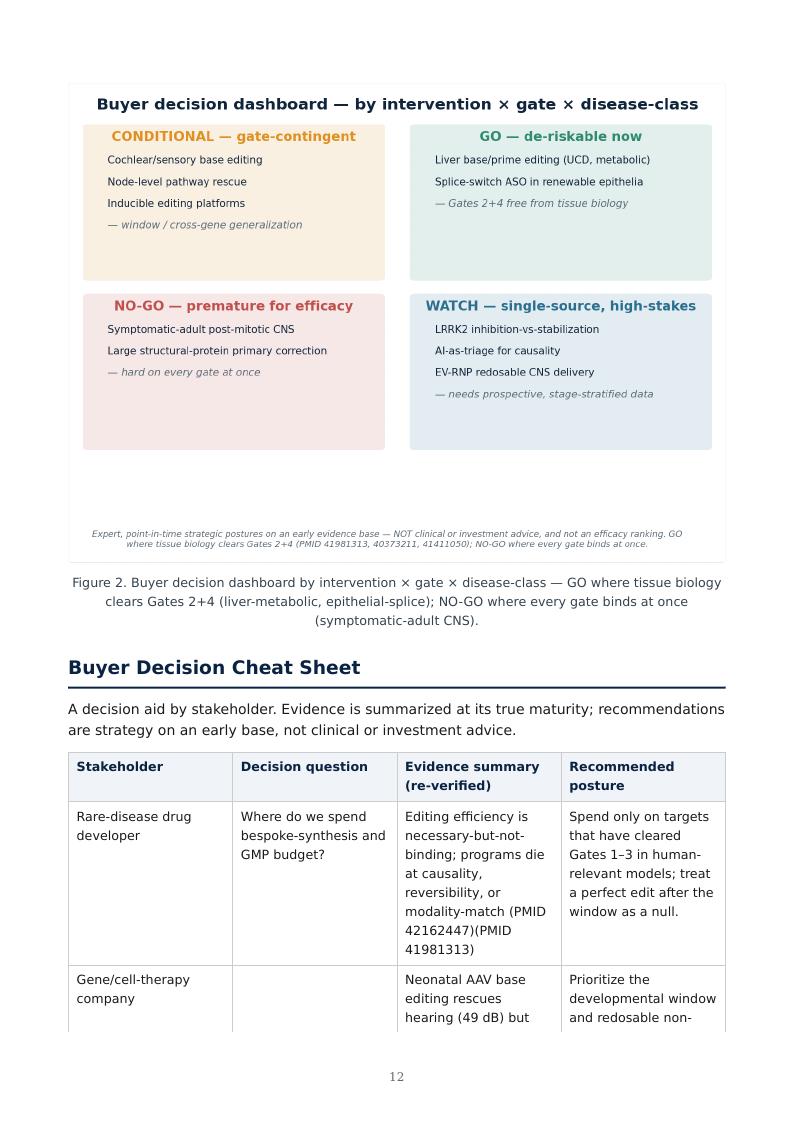 AI Multi-Omics Variant-to-Rescue research report preview page 12