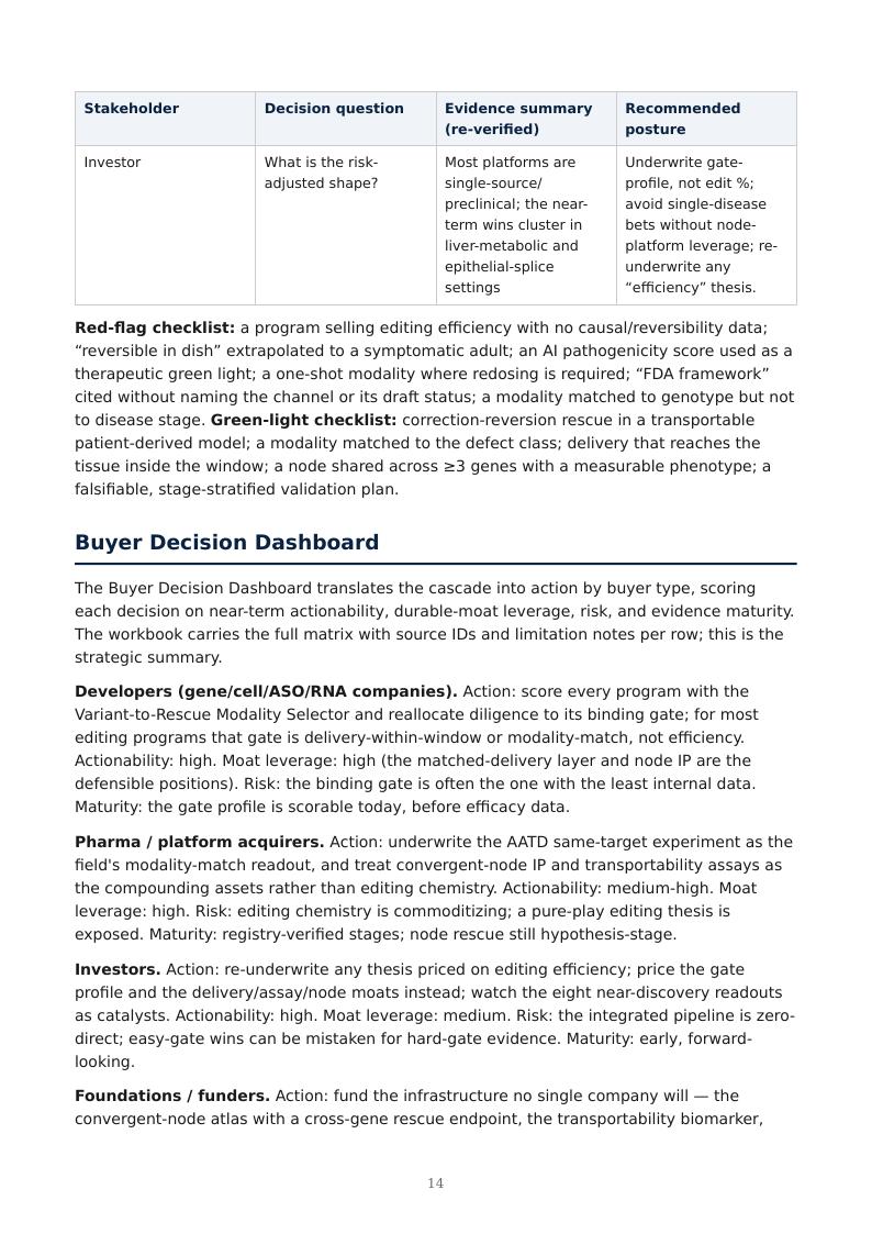 AI Multi-Omics Variant-to-Rescue research report preview page 14