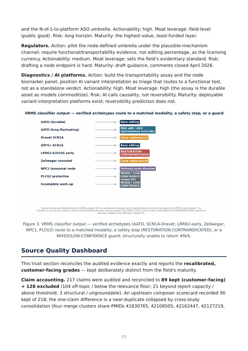 AI Multi-Omics Variant-to-Rescue research report preview page 15