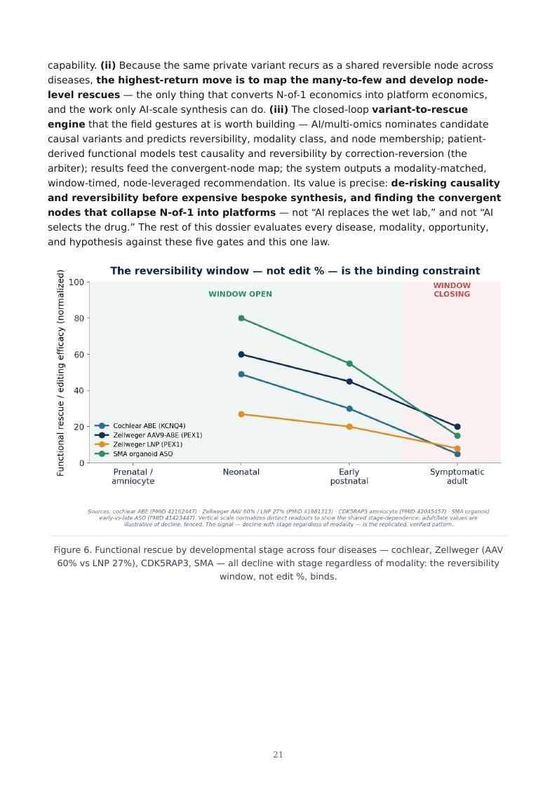 AI Multi-Omics Variant-to-Rescue research report preview page 21
