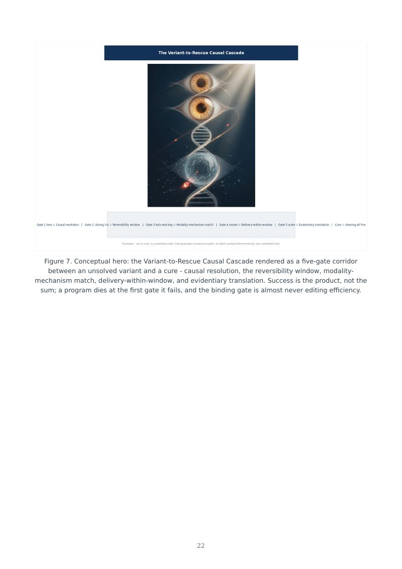 AI Multi-Omics Variant-to-Rescue research report preview page 22