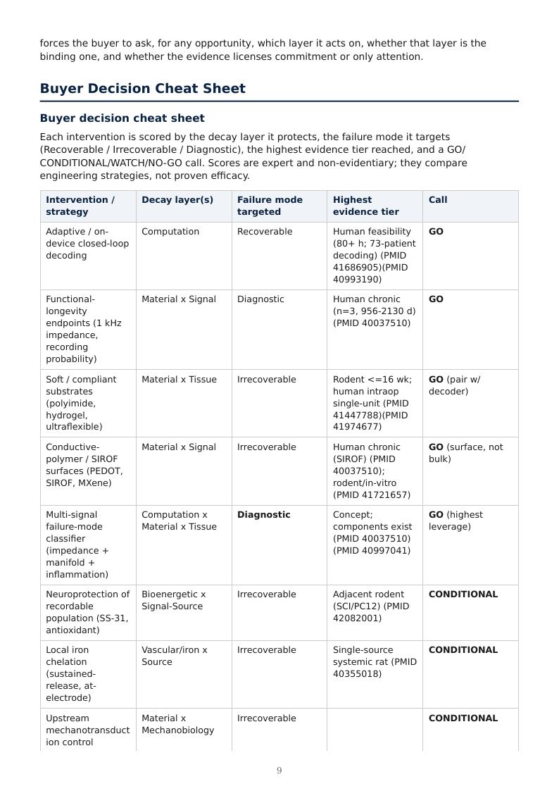 BCI / BSI Long-Term Stability research report preview page 9