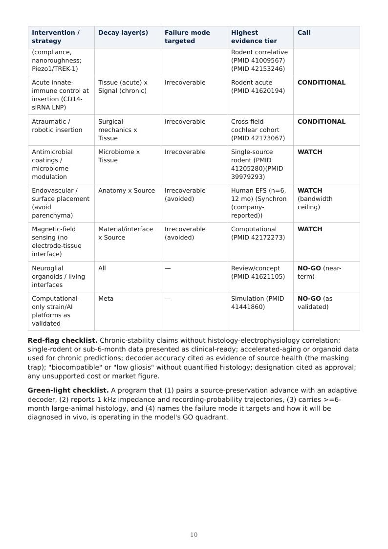 BCI / BSI Long-Term Stability research report preview page 10