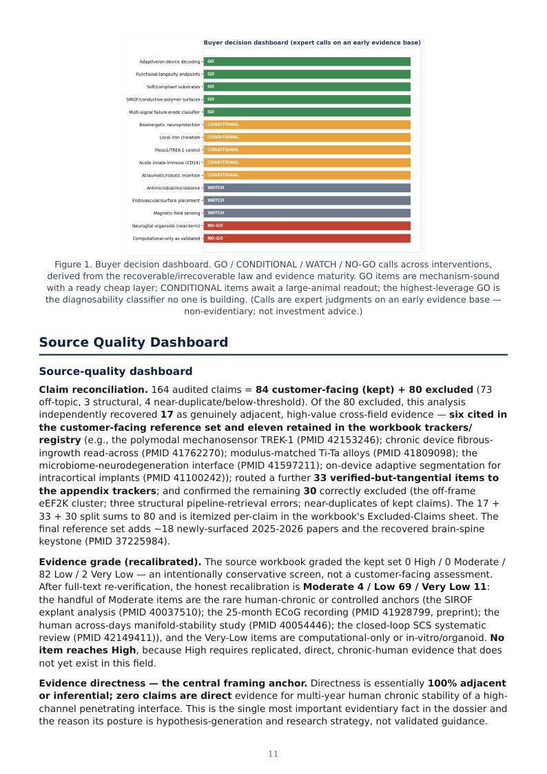 BCI / BSI Long-Term Stability research report preview page 11