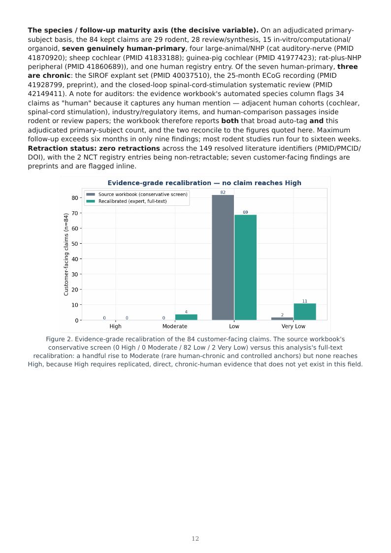 BCI / BSI Long-Term Stability research report preview page 12