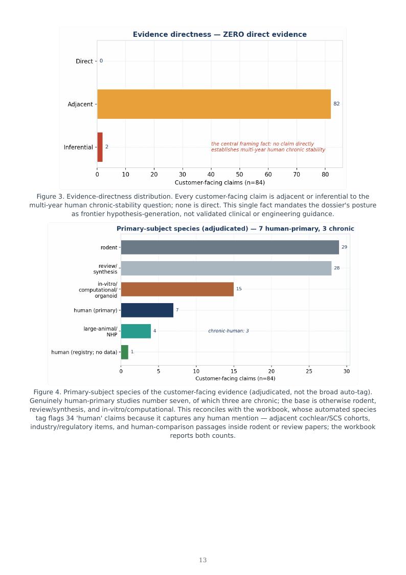 BCI / BSI Long-Term Stability research report preview page 13