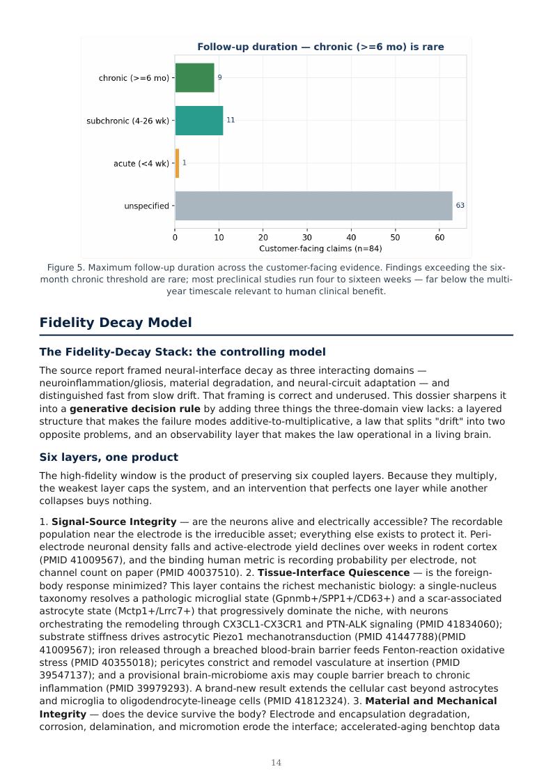 BCI / BSI Long-Term Stability research report preview page 14