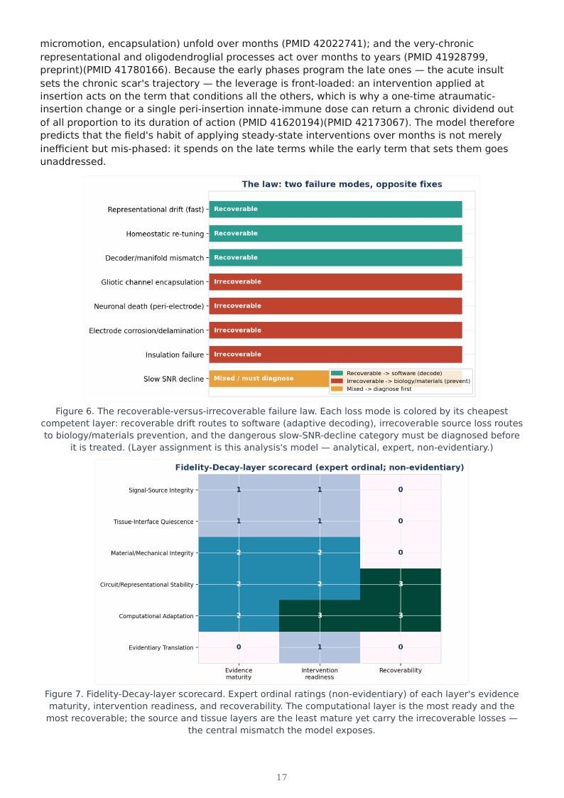 BCI / BSI Long-Term Stability research report preview page 17