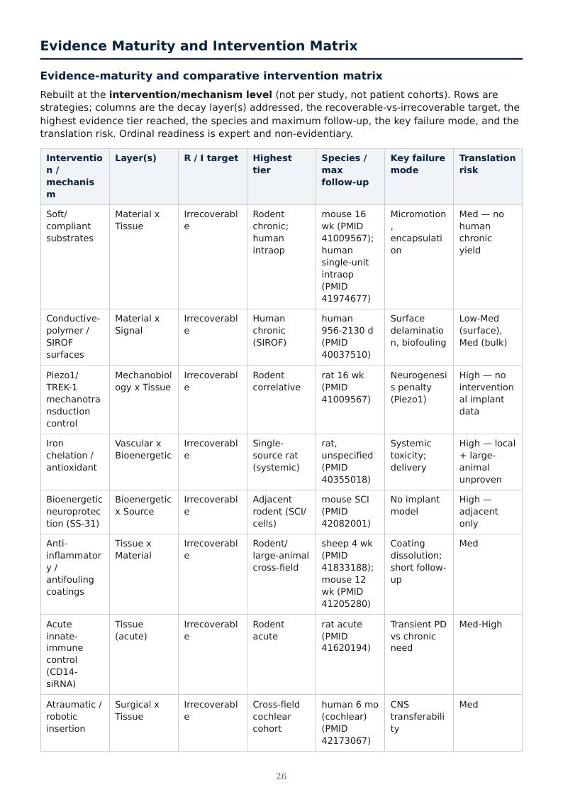 BCI / BSI Long-Term Stability research report preview page 26