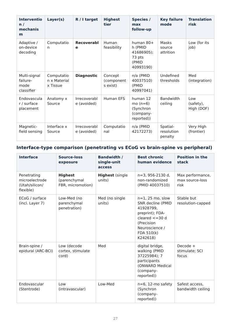BCI / BSI Long-Term Stability research report preview page 27