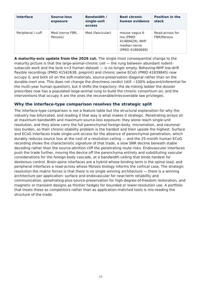 BCI / BSI Long-Term Stability research report preview page 28