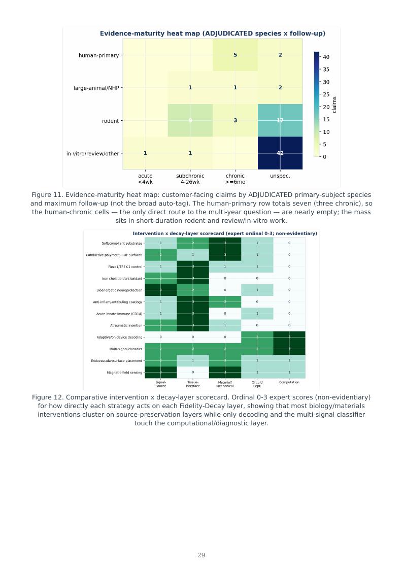 BCI / BSI Long-Term Stability research report preview page 29