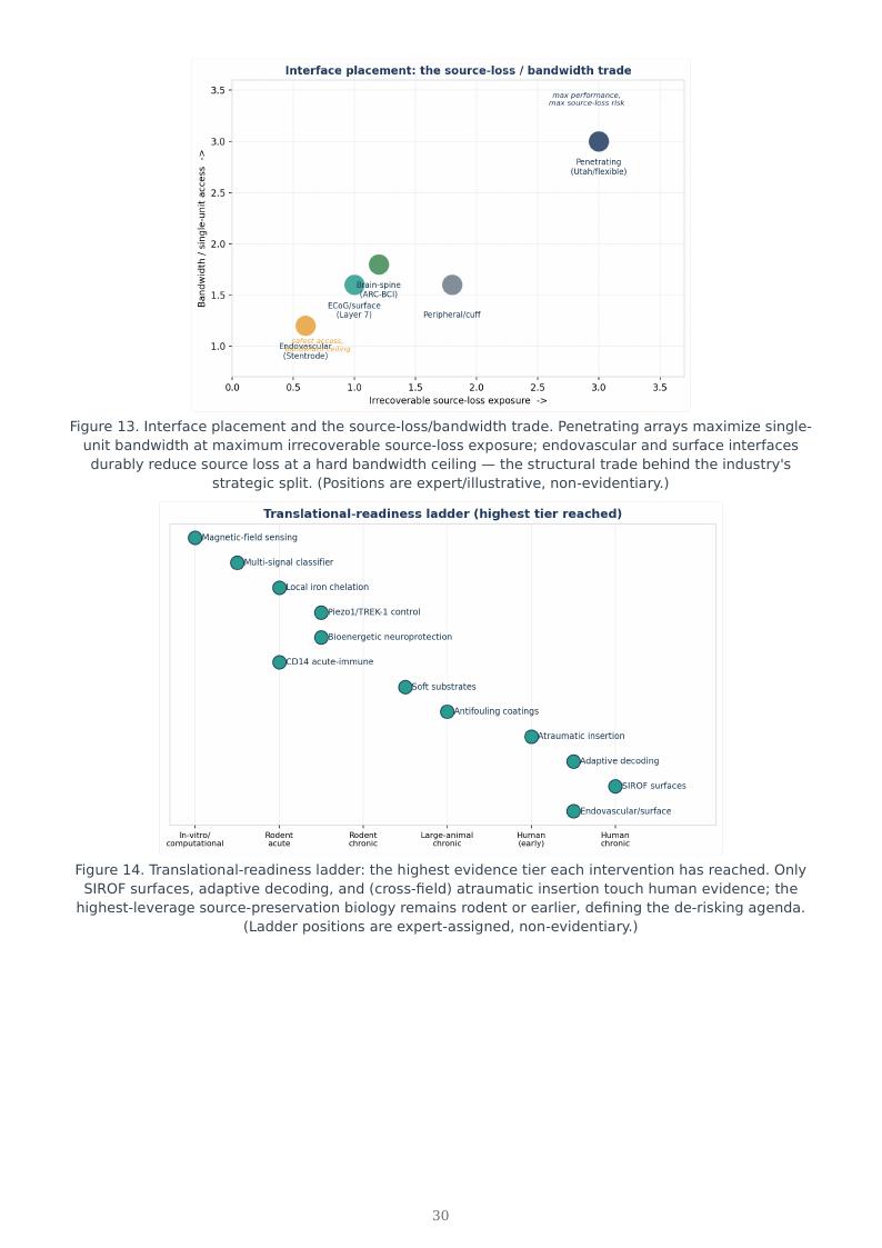 BCI / BSI Long-Term Stability research report preview page 30