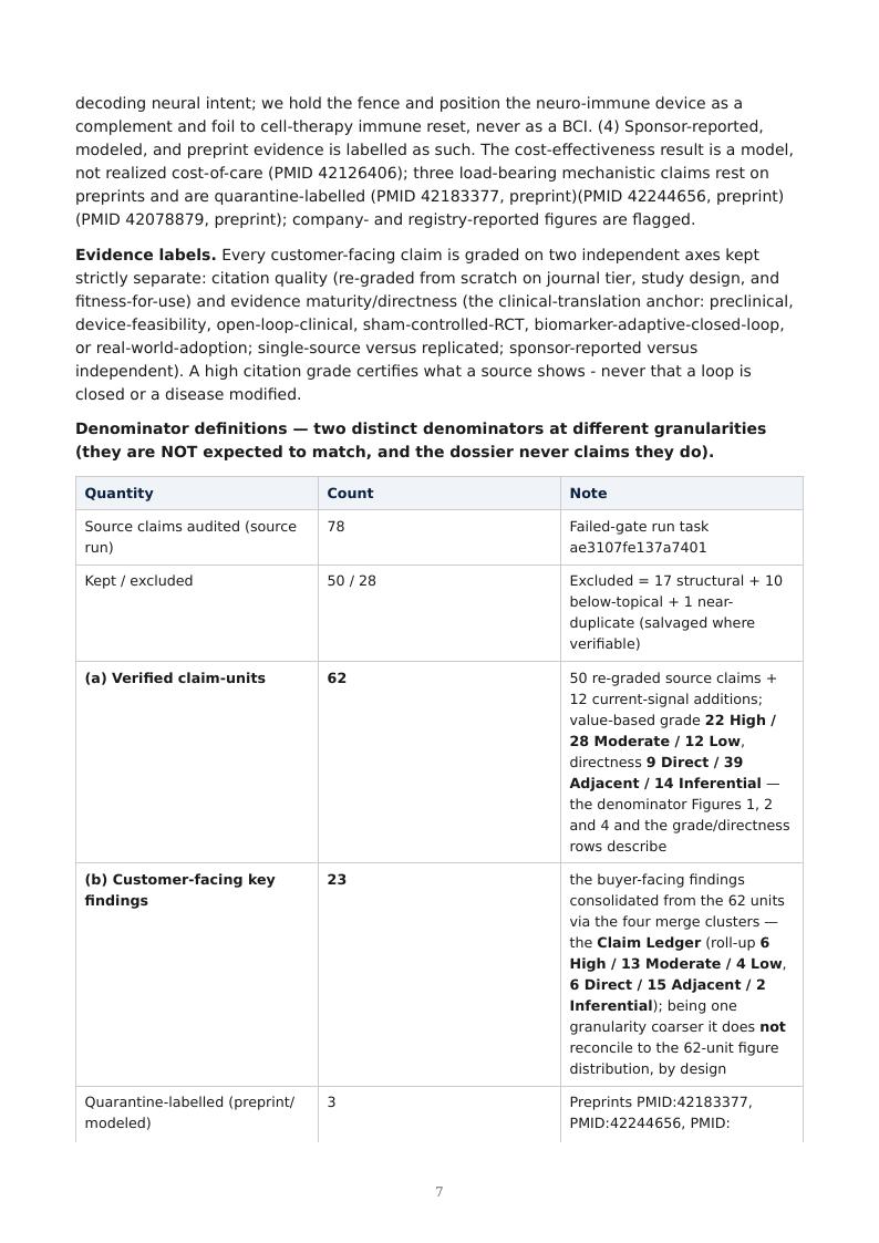 Bioelectronic Neuro-Immune Closed Loop research report preview page 7