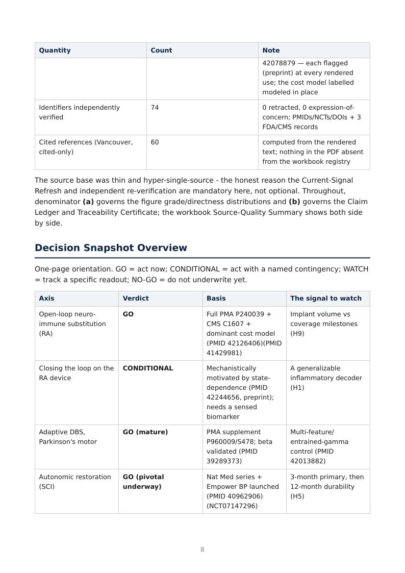 Bioelectronic Neuro-Immune Closed Loop research report preview page 8