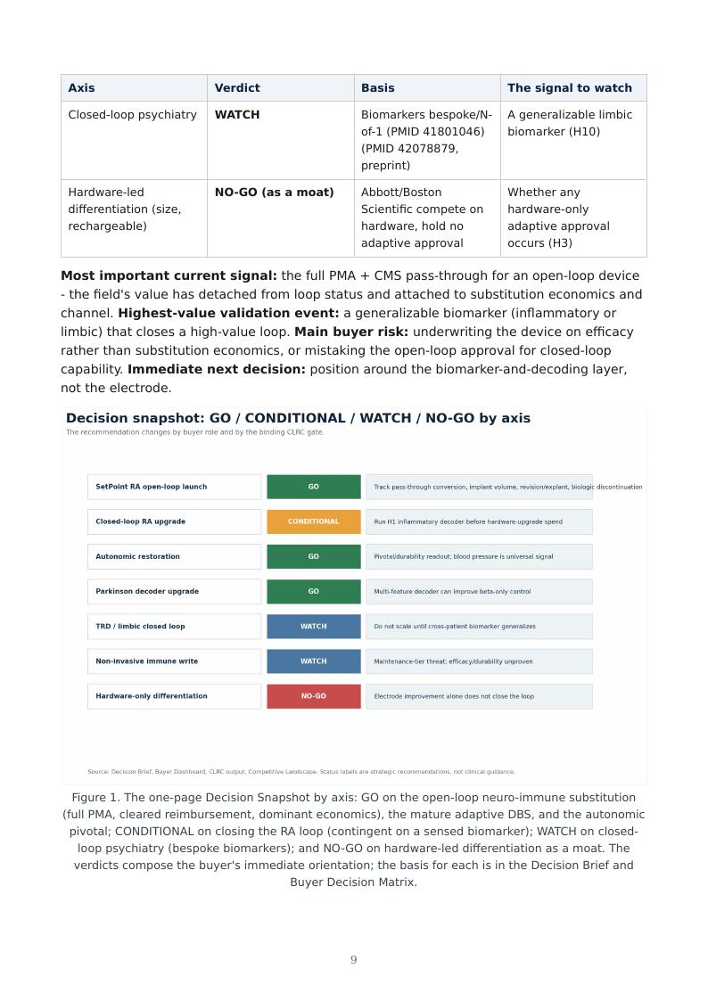 Bioelectronic Neuro-Immune Closed Loop research report preview page 9