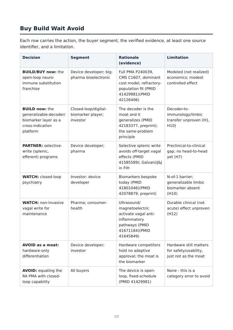 Bioelectronic Neuro-Immune Closed Loop research report preview page 10