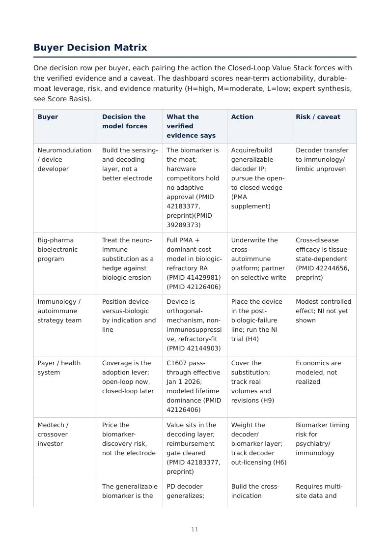 Bioelectronic Neuro-Immune Closed Loop research report preview page 11