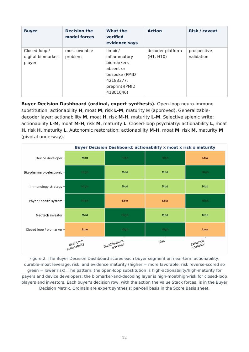 Bioelectronic Neuro-Immune Closed Loop research report preview page 12