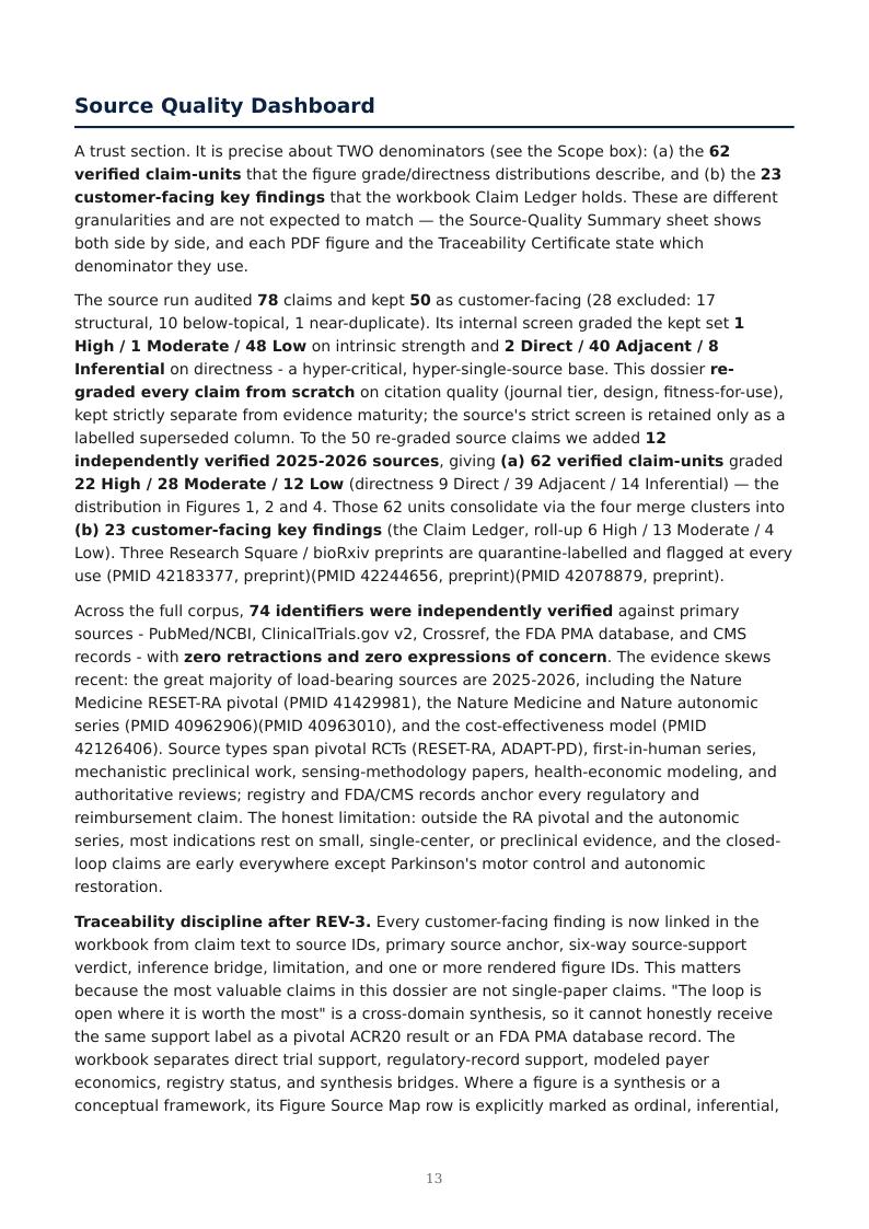 Bioelectronic Neuro-Immune Closed Loop research report preview page 13