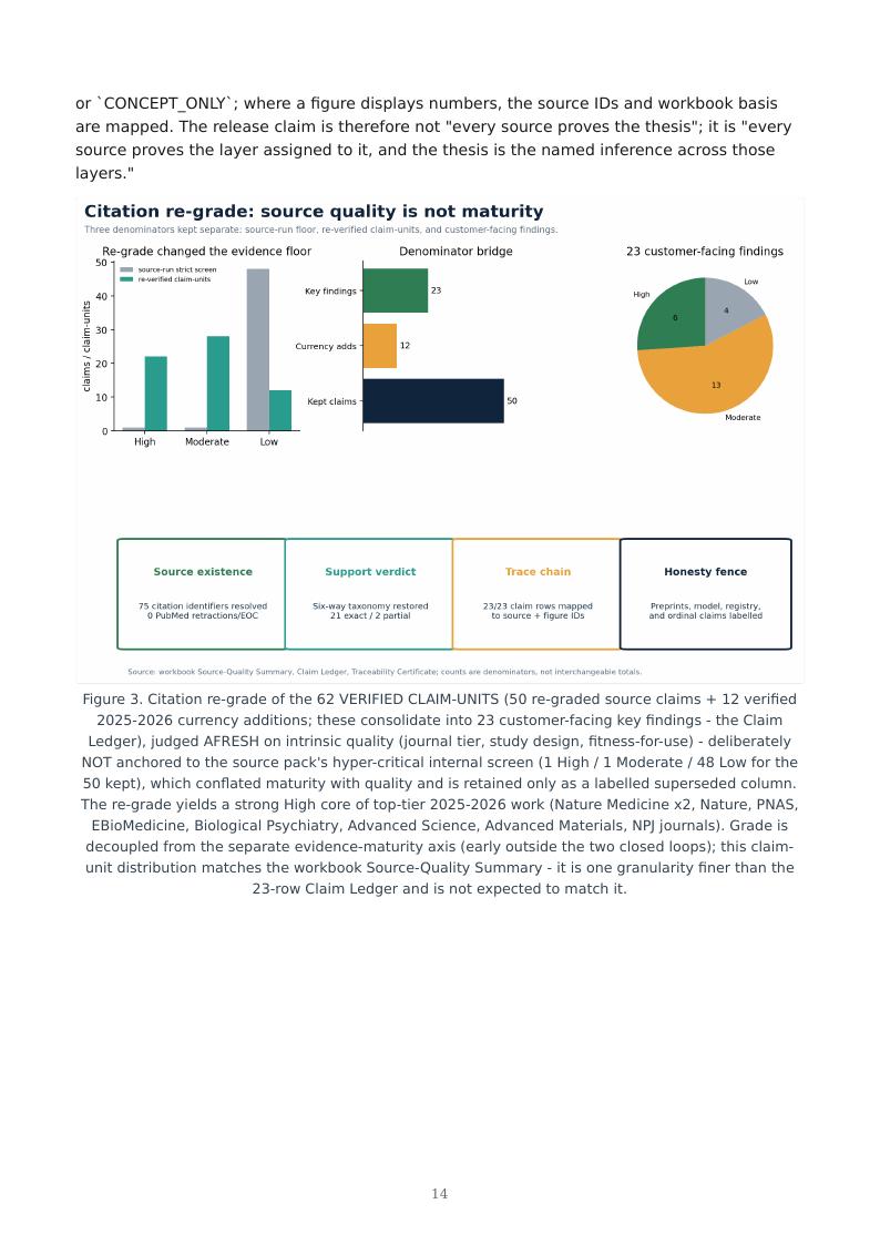 Bioelectronic Neuro-Immune Closed Loop research report preview page 14