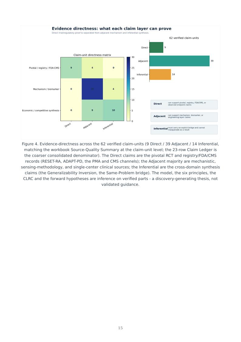 Bioelectronic Neuro-Immune Closed Loop research report preview page 15