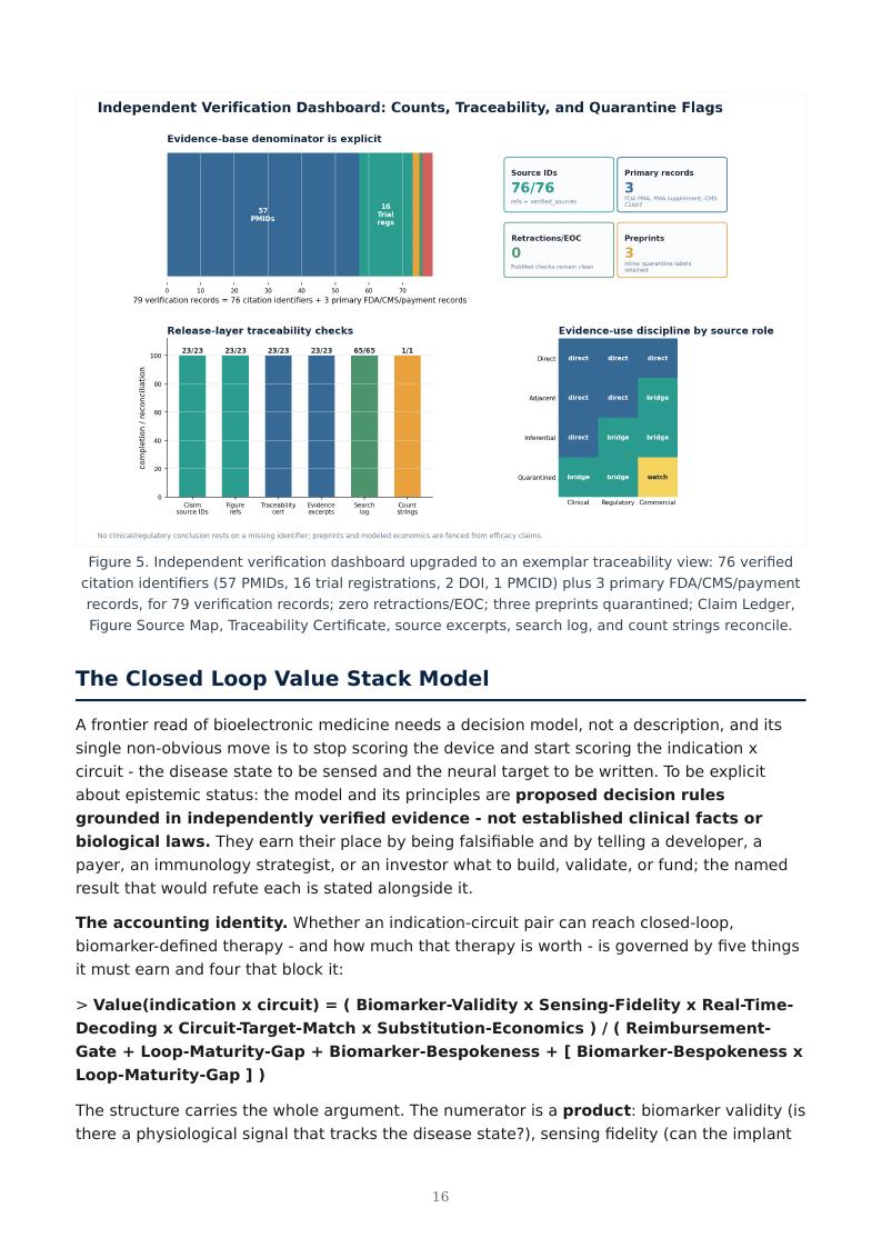 Bioelectronic Neuro-Immune Closed Loop research report preview page 16