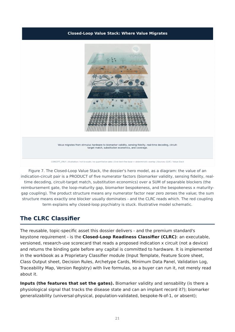 Bioelectronic Neuro-Immune Closed Loop research report preview page 21